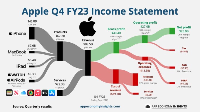 Market highlights apple and amazon earnings july jobs report and economic outlook