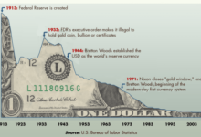 Forex dollars impressive rise against the yen ahead of crucial cpi data