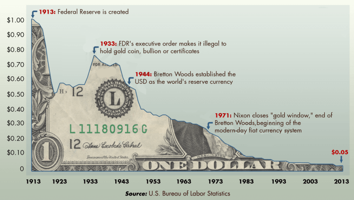 Forex dollars impressive rise against the yen ahead of crucial cpi data