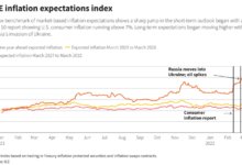 Stock market reacts to shifting inflation signals insights from latest market movements