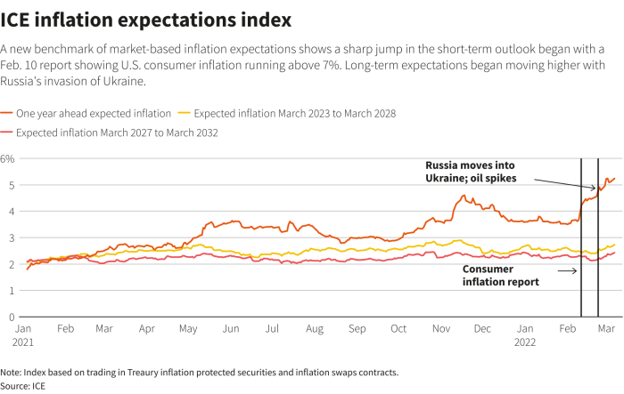 Stock market reacts to shifting inflation signals insights from latest market movements