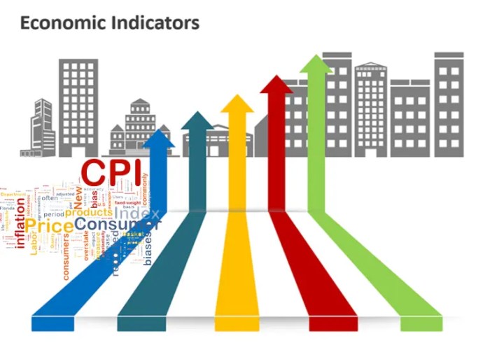 Indicators interest rate gdp inflation makro investments ekonomi affect dimaksud financial dictio teori geo