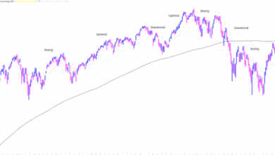 Us stock market opens lower amidst awaited jobs data