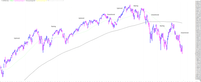 Us stock market opens lower amidst awaited jobs data