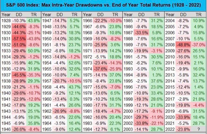 Sp 500 faces unusual three month slide stock market insights