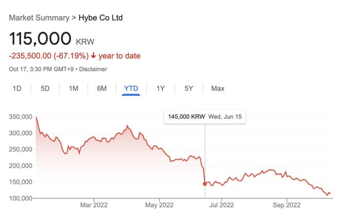 Roblox stock plunges on larger quarterly loss challenges ahead