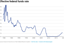 Steady stocks and inflation how fed rates might react latest stock market update