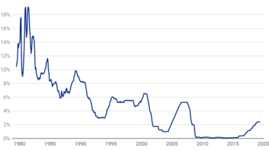 Steady stocks and inflation how fed rates might react latest stock market update