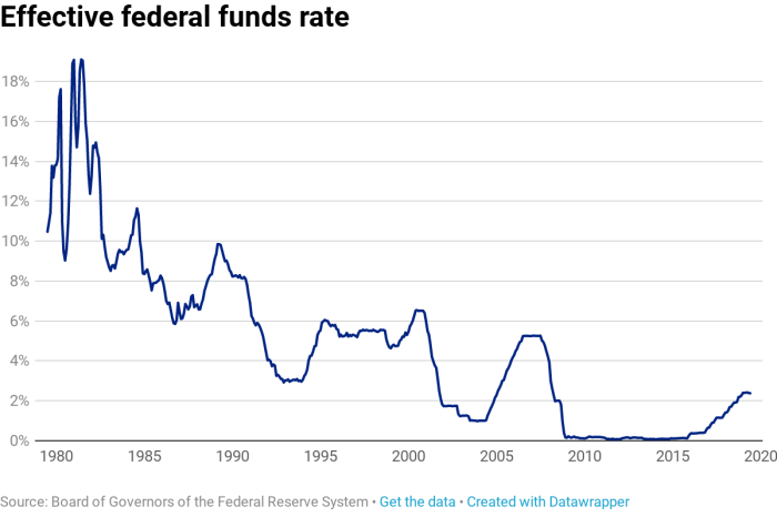 Steady stocks and inflation how fed rates might react latest stock market update