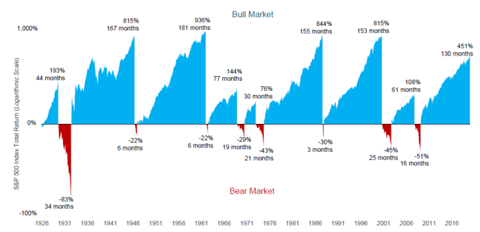 Us stock market opens lower amidst awaited jobs data