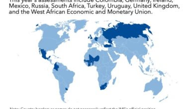 Imf countries agree to increase funding israel gaza situation adds economic uncertainty