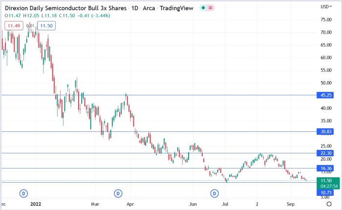 Apples august woes from highs to correction amid china and iphone 15 buzz