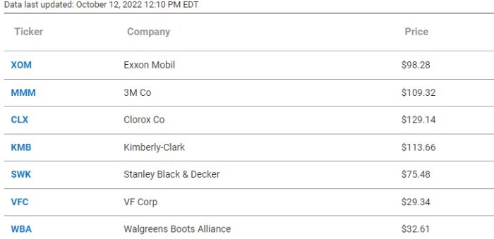 Bill millers top dividend stocks for steady income amid market volatility