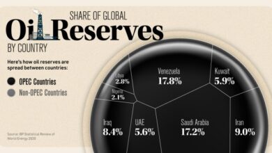 Global energy traders act swiftly on venezuelas oil reserves post us sanctions easing