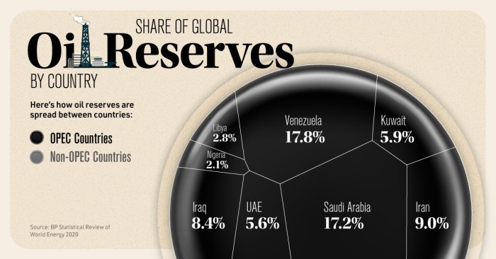 Global energy traders act swiftly on venezuelas oil reserves post us sanctions easing