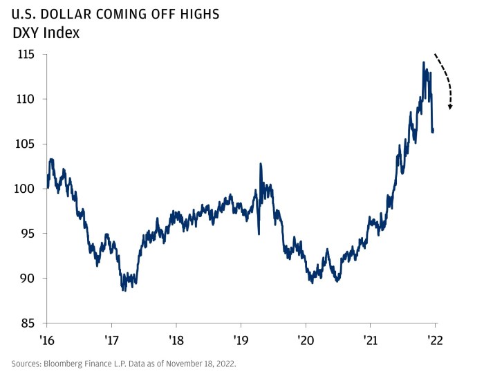 Dollar slides stocks rally ahead of us inflation data market highlights