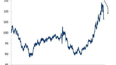 Global market update stocks inch forward dollar gains ground versus yen post bank of japan verdict