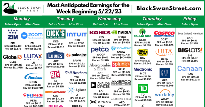Us stock market awaits inflation data and earnings reports as sentiment remains cautious