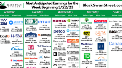 Stock market update earnings reports influence direction amidst dow milestone