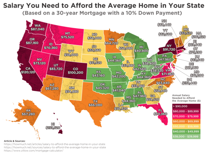 Home affordability crisis americans struggle to meet escalating income demands in housing market