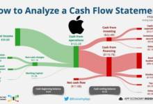 September stock market forecast potential surprises ahead ai cash and apple in focus