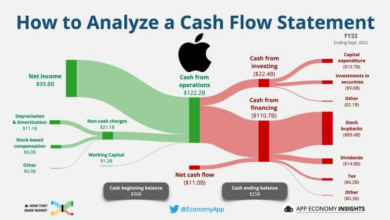 September stock market forecast potential surprises ahead ai cash and apple in focus