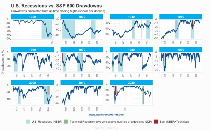 August proves challenging for stock market amid seasonal trends