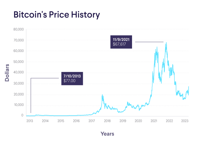 Sec bitcoin buzz dollar steady bitcoin drops catch up on todays financial news