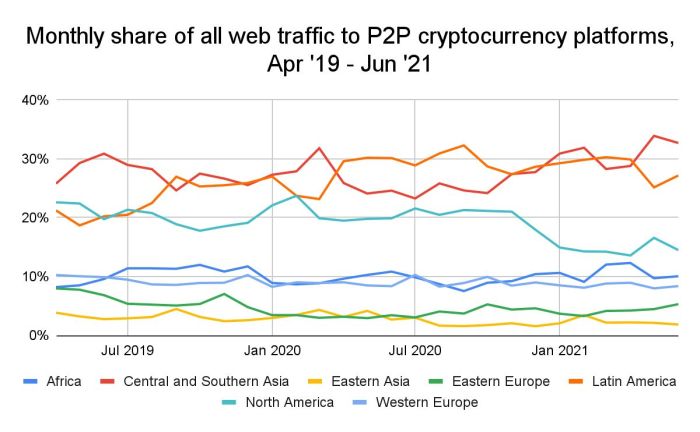 Bengaluru ranks second in crypto boom indias growing interest in digital investments