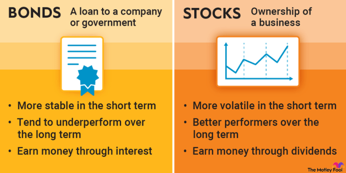 Market response to us jobless claims stocks bonds and more