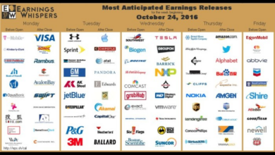 Us stock market awaits inflation data and earnings reports as sentiment remains cautious