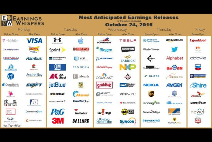 Us stock market awaits inflation data and earnings reports as sentiment remains cautious