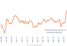 Stock market anticipates rise as inflation data and earnings season take center stage