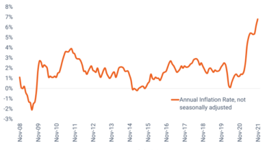 Stock market anticipates rise as inflation data and earnings season take center stage