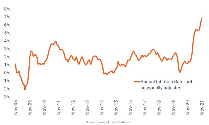 Stock market anticipates rise as inflation data and earnings season take center stage