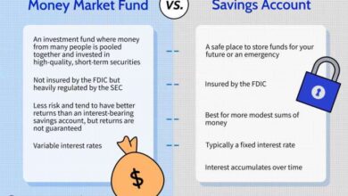 Money market account versus high yield savings account selecting the ideal account for your needs