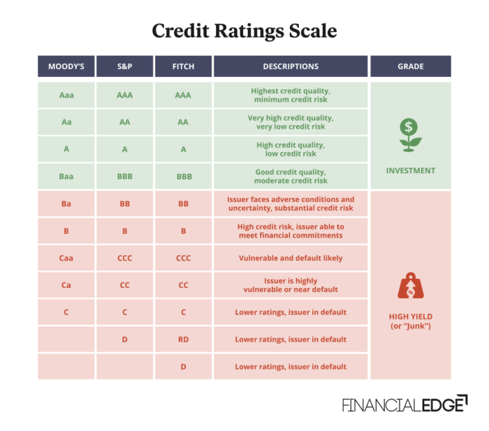 Fitch downgrades us credit rating sparking global stocks and treasury yields decline live market updates