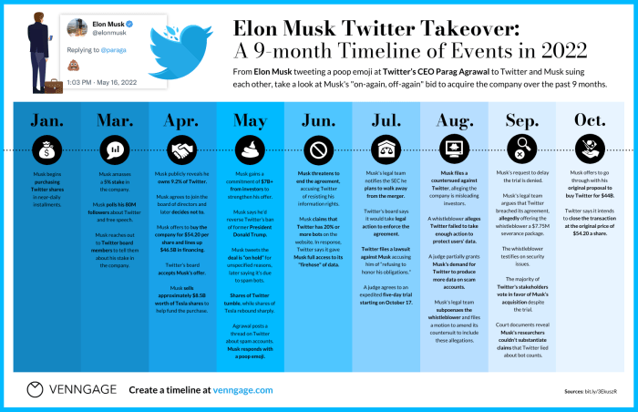 Elon musk empire faces mounting challenges as twitter deal backfires