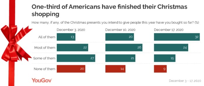 Americans prefer stock gifts over traditional presents this christmas