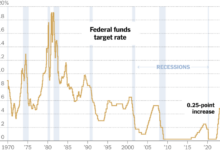 Asian stock market trends amid anticipation of fed conference on interest rates