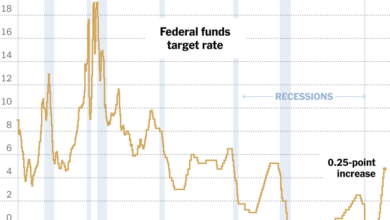 Asian stock market trends amid anticipation of fed conference on interest rates