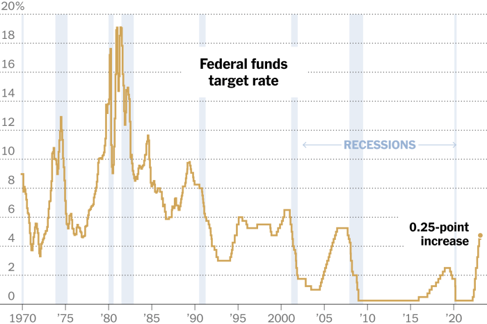 Asian stock market trends amid anticipation of fed conference on interest rates