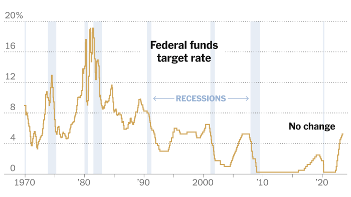 Surge in us job openings signals potential interest rate hike