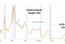 Market opening stocks ascend as fed signals potential rate relief todays stock market update