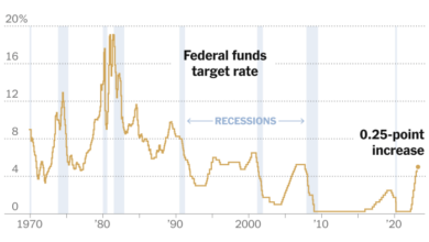 Market opening stocks ascend as fed signals potential rate relief todays stock market update