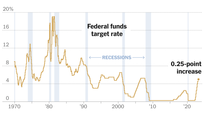 Market opening stocks ascend as fed signals potential rate relief todays stock market update