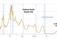 Federal reserve set to continue rate hike cycle amid inflation concerns