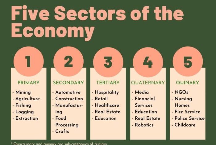 Us service sector sees modest slowdown in september economic insights