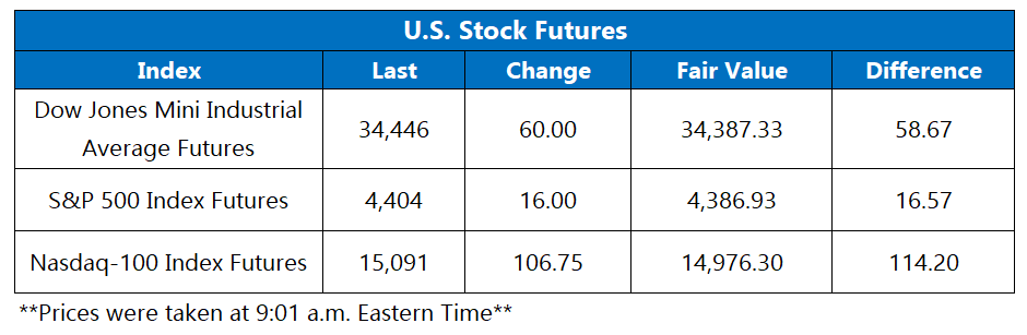 Stock futures show mild decline as jobs report indicates cooling latest stock market news