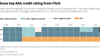 Fitch downgrades us credit rating sparking global stocks and treasury yields decline live market updates